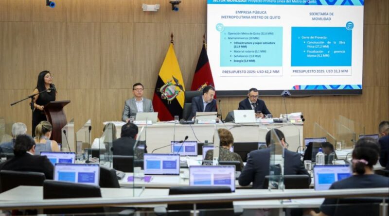 Proforma presupuestaria de 2025 aprobada por Concejo Metropolitano prioriza la inversión social